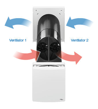 iV-Twin+ Ductless HRV